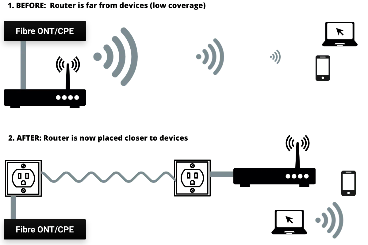 Fix Your WiFi Coverage With PowerLine Adapters