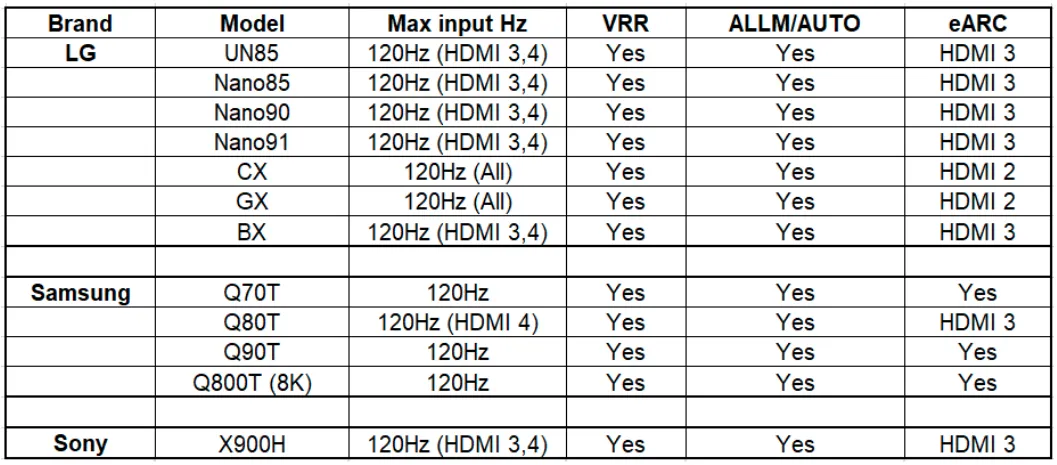 LG, Samsung & Sony SmartTV's Compared