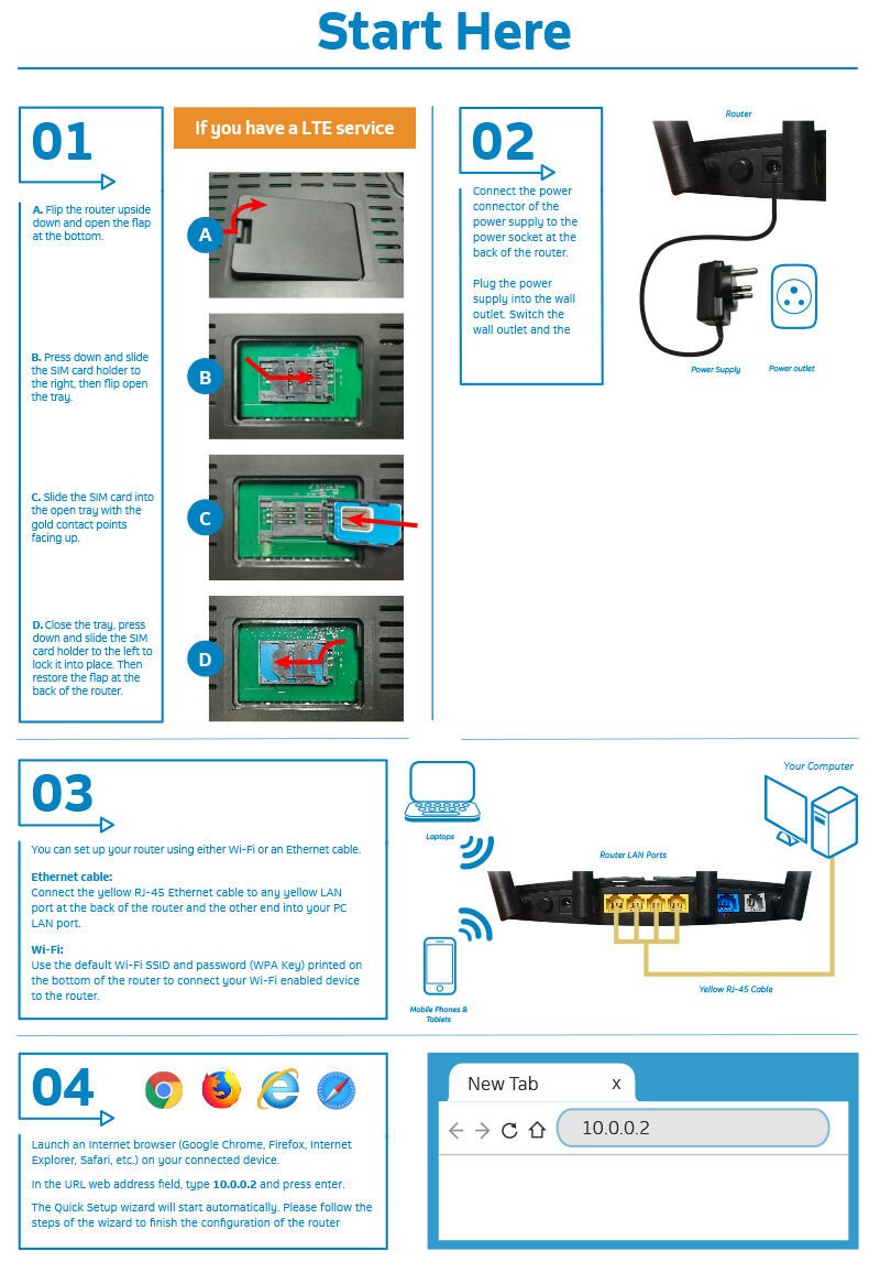 D-Link Speed 1