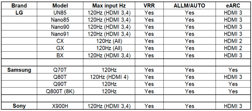 LG, Samsung & Sony SmartTV's Compared