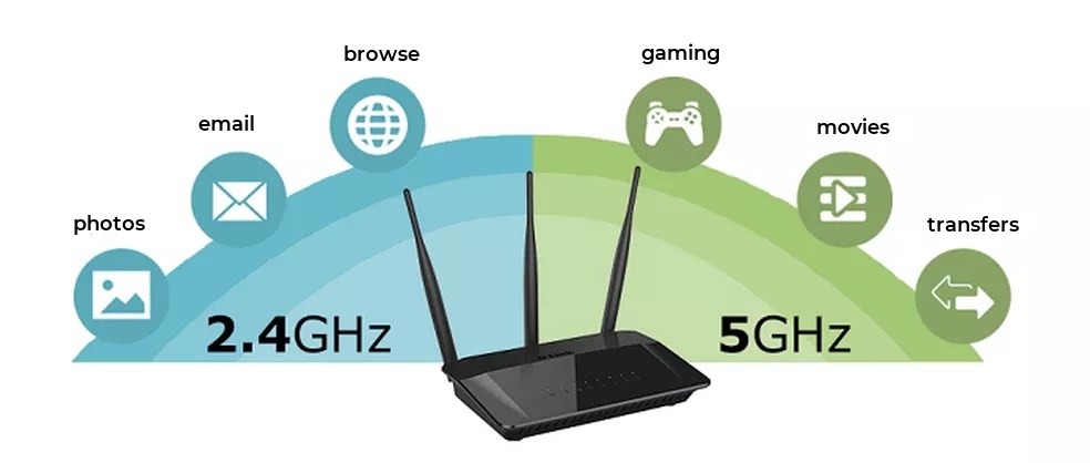 2.4Ghz vs 5Ghz