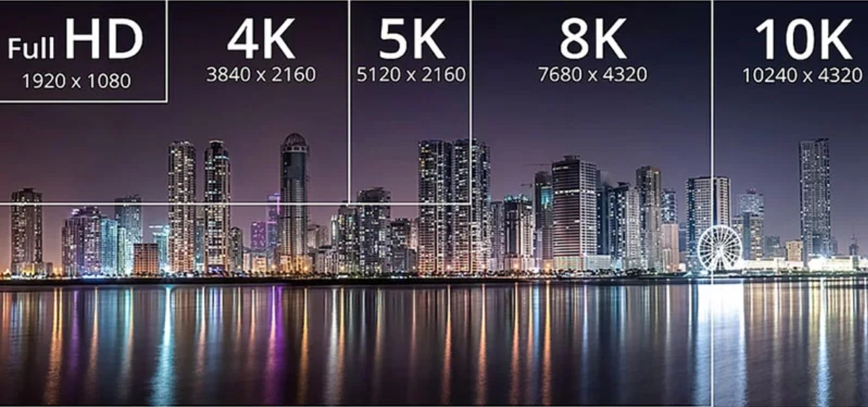 1080p vs 2K vs 4K