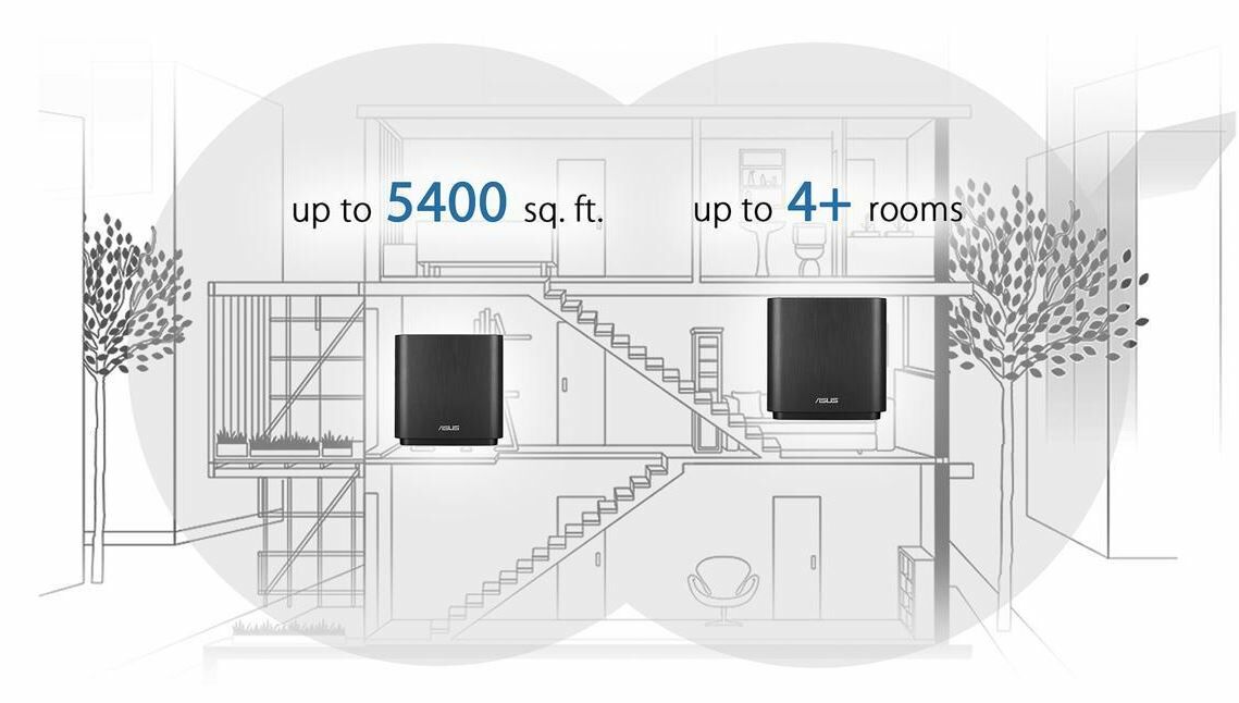 ASUS ZenWifi Max Coverage