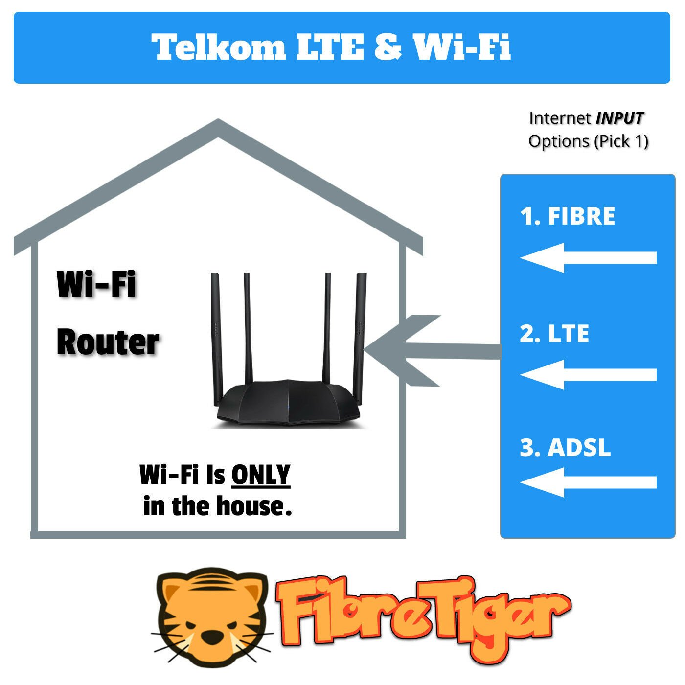 Telkom LTE And Wifi Deals