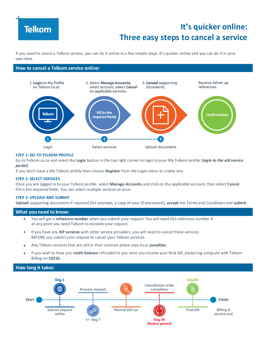 Telkom Contract And Service Cancellation Form PDF PDF 47 OFF