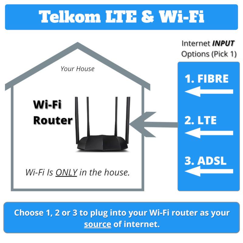 Best Telkom Uncapped Lte And Mtn Deals 2020 Wifi Deals Fibretiger